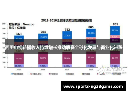 西甲电视转播收入持续增长推动联赛全球化发展与商业化进程