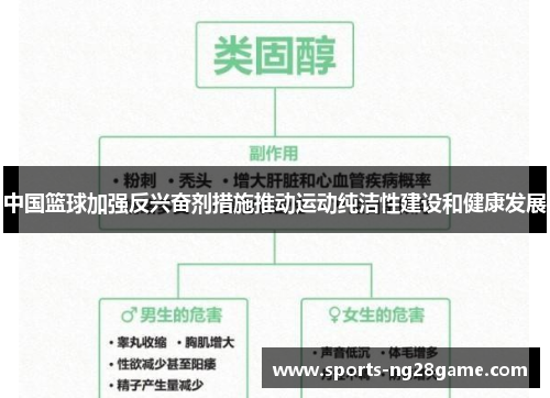 中国篮球加强反兴奋剂措施推动运动纯洁性建设和健康发展