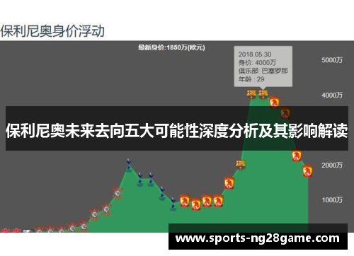 保利尼奥未来去向五大可能性深度分析及其影响解读