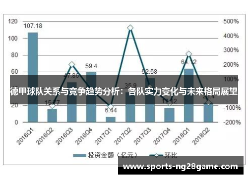 德甲球队关系与竞争趋势分析：各队实力变化与未来格局展望