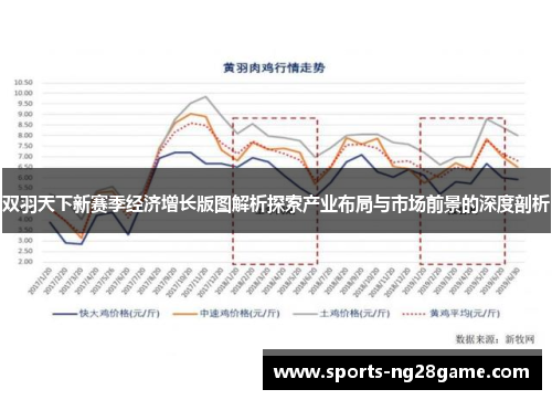 双羽天下新赛季经济增长版图解析探索产业布局与市场前景的深度剖析