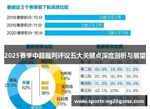 2025赛季中超裁判评议五大关键点深度剖析与展望