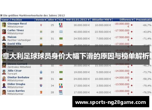意大利足球球员身价大幅下滑的原因与榜单解析