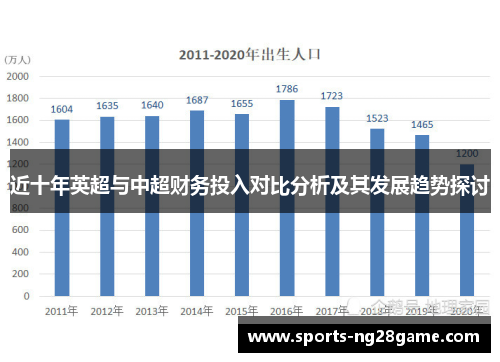近十年英超与中超财务投入对比分析及其发展趋势探讨