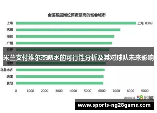 米兰支付维尔杰薪水的可行性分析及其对球队未来影响