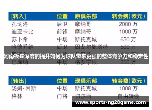 河南板凳深度的提升如何为球队带来更强的整体竞争力和稳定性