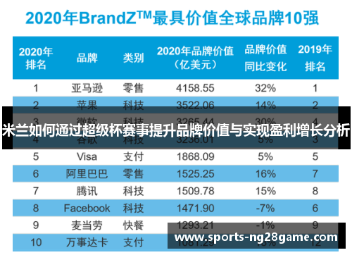 米兰如何通过超级杯赛事提升品牌价值与实现盈利增长分析