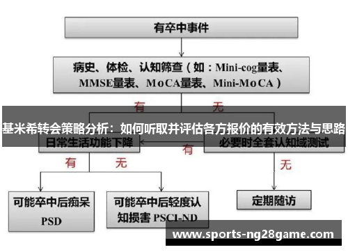 基米希转会策略分析：如何听取并评估各方报价的有效方法与思路