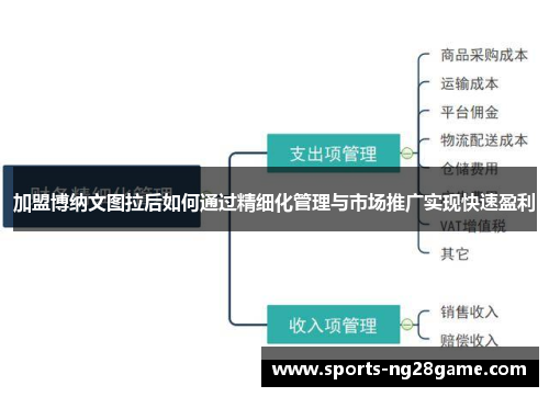 加盟博纳文图拉后如何通过精细化管理与市场推广实现快速盈利