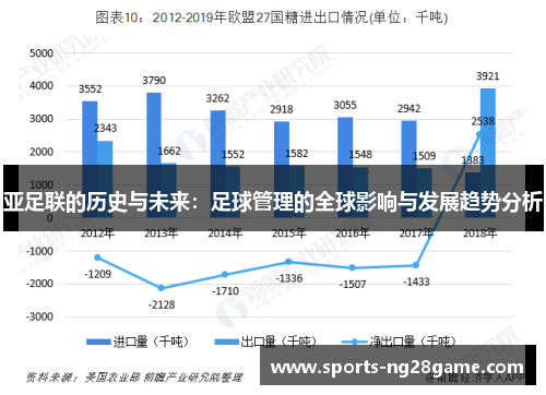 亚足联的历史与未来：足球管理的全球影响与发展趋势分析