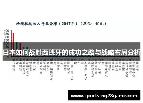 日本如何战胜西班牙的成功之路与战略布局分析