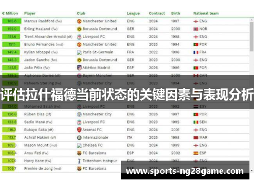评估拉什福德当前状态的关键因素与表现分析