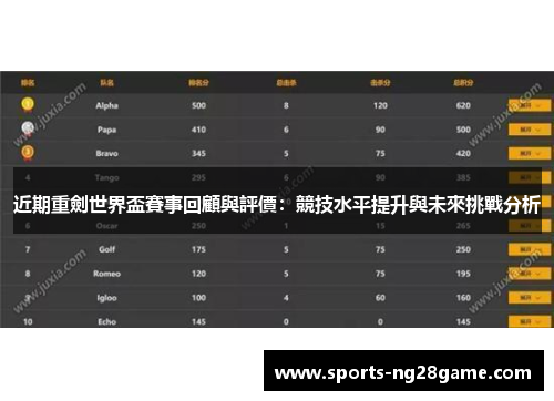 近期重劍世界盃賽事回顧與評價：競技水平提升與未來挑戰分析