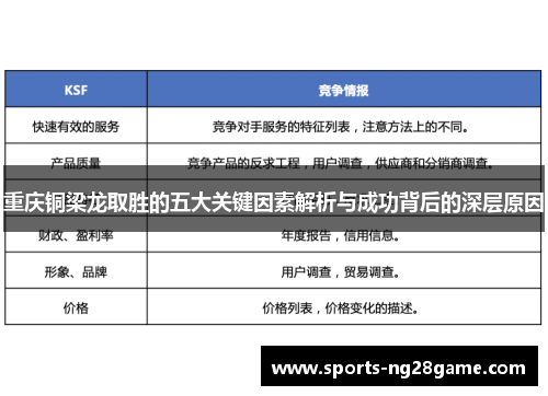 重庆铜梁龙取胜的五大关键因素解析与成功背后的深层原因