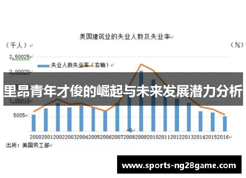里昂青年才俊的崛起与未来发展潜力分析