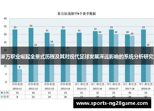 莱万职业崛起全景式历程及其对现代足球发展深远影响的系统分析研究